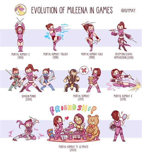 mileena|The Design Evolution of Mileena! 